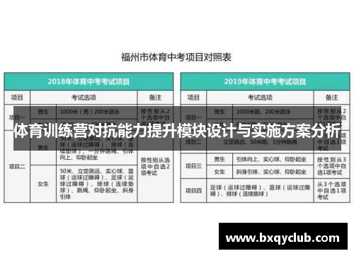 体育训练营对抗能力提升模块设计与实施方案分析