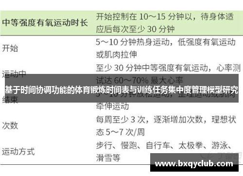 基于时间协调功能的体育锻炼时间表与训练任务集中度管理模型研究