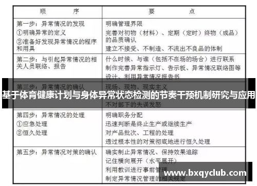 基于体育健康计划与身体异常状态检测的节奏干预机制研究与应用