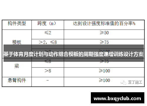 基于体育月度计划与动作组合模板的周期强度递增训练设计方案